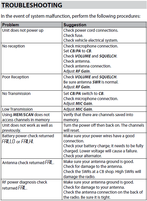 Uniden PRO505XL CB Radio troubleshooting