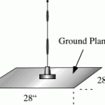 what is ground plane