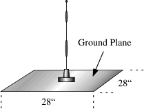 what is ground plane